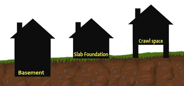 Slab Crawlspace Or Basement Do You, Adding A Basement To House On Slab